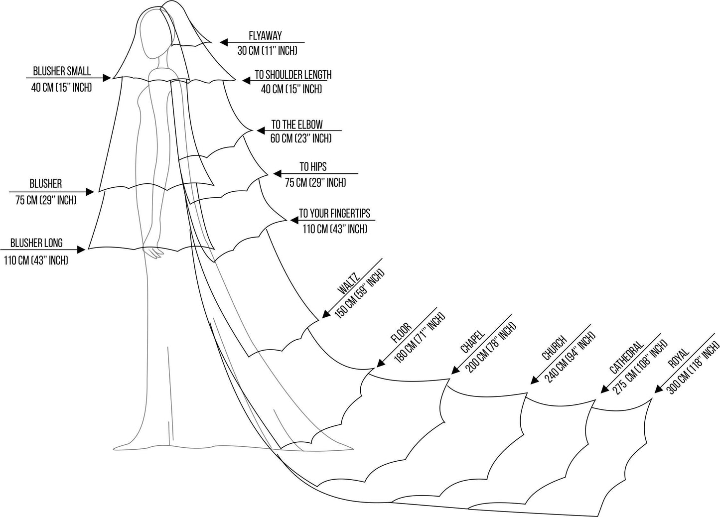 Extra Wide Soft Tulle Wedding Veil – 300 cm Classic Bridal Veil with Optional Blusher