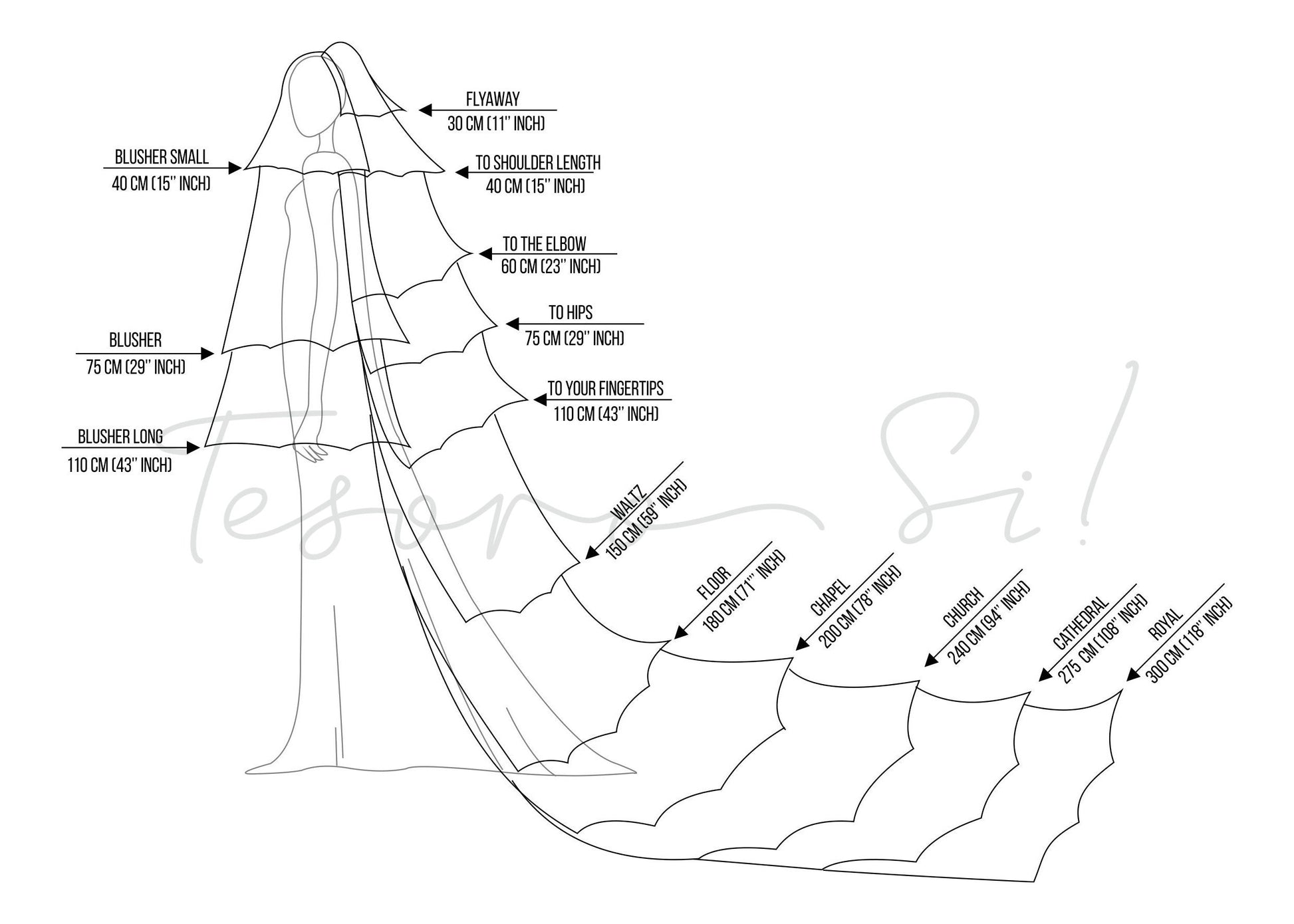 Fluffy Dramatic Ruffled Edge Wedding Veil